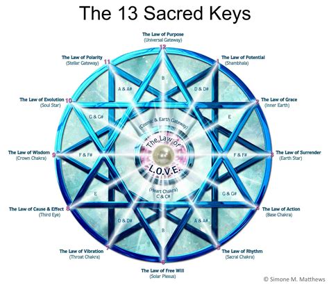 Aligning with Divine Energies: Wiccan Sacred Space Preparation for Connection